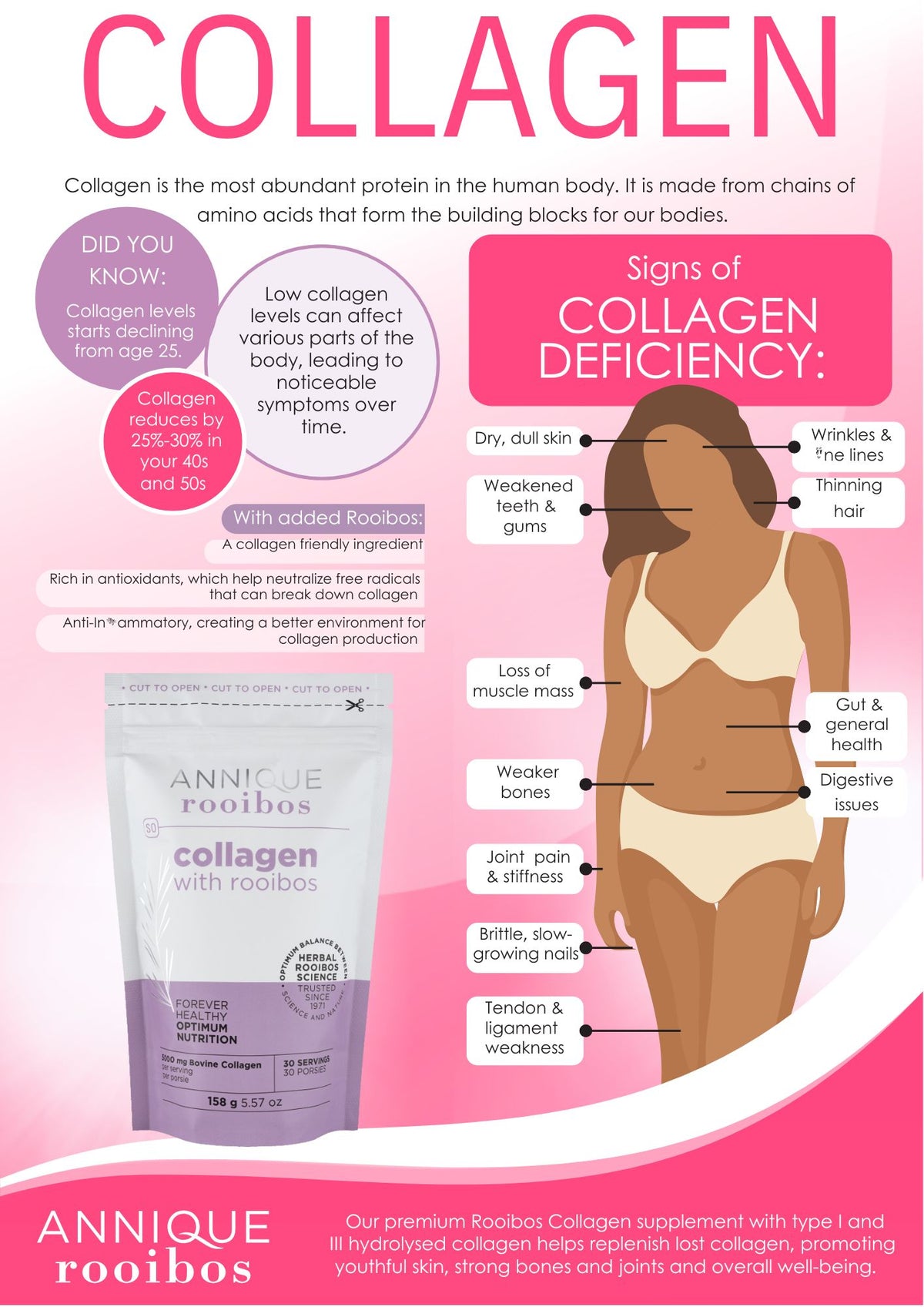 Collagen